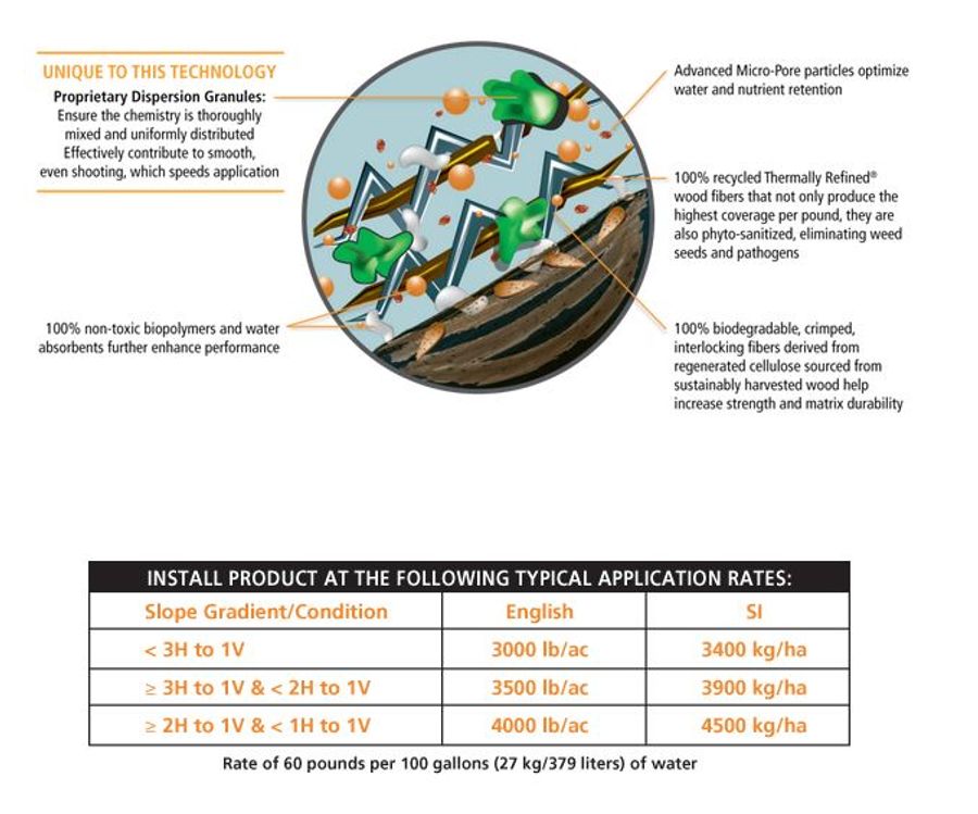 Profile Promatrix Engineered Fiber Matrix (EFM)