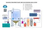 Sewage Water Treatment
