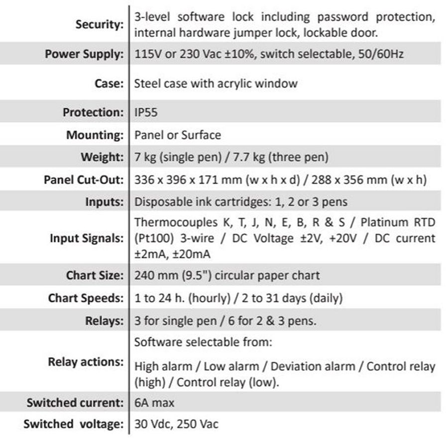 Rototherm Recorders & Controllers Circular Chart Recorders
