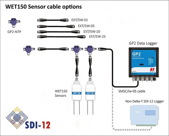 Digital Multi-Parameter Soil Sensor-2