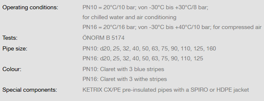 Ketrix - Industrial Pipe Systems - Pipe Systems By KE KELIT ...