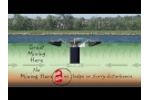 How Does A Floating Mixer Mix A Wastewater Lagoon? - White Board Series Everything Wastewater Video