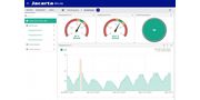 Server Room Monitoring Monitor, Alert, Protect & Manage