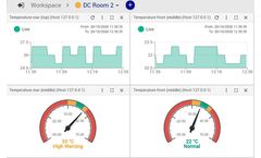 PYXIS DCIM Lite - Central Monitoring & Management Software for Your Server Room or Data Centre
