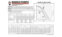 March - Model 1C-MD - Submersible Seal-Less Centrifugal Magnetic Drive Pump - Manual