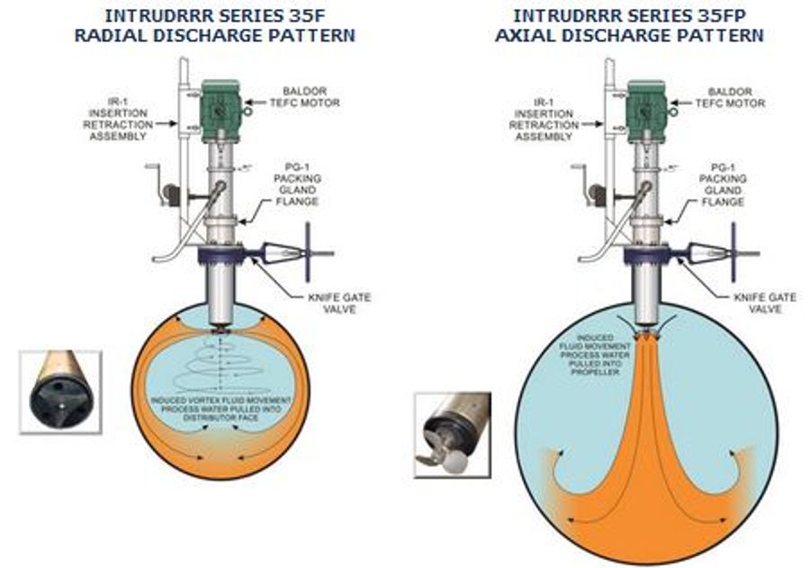 Intrudrrr Series 35FP Flanged In-Line Non-Vacuum Liquid Chemical Mixer