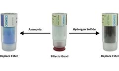 Model BTI 2 - Ammonia & Hydrogen Sulfide Breakthrough Saturation Indicator