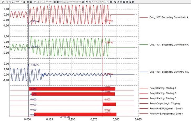 DigSilent - Multifunctional Fault Recorder and Event Recorder Software