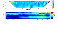 Benefits of Magnetic Resonance (NMR) compared to Electrical Resistivity in Brackish and Saline Groundwater Investigations