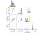 Research Article: The Biophysical Role of Water and Ice Within Permafrost Nearing Collapse: Insights from Novel Geophysical Observations