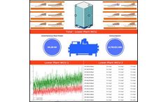 Entronix - HVAC Analysis & Reporting Software