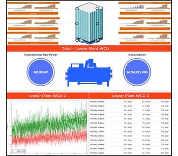 Entronix - HVAC Analysis & Reporting Software
