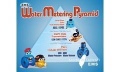 Electronic Bulk/ Domestic Water Meter 