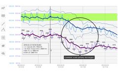 QualiMaster - Version ProView - Process Data Visualization Software