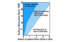 Water penetration problems