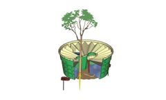 Waterboxx - Ecological Water Saving Technology - Plant Cocoon