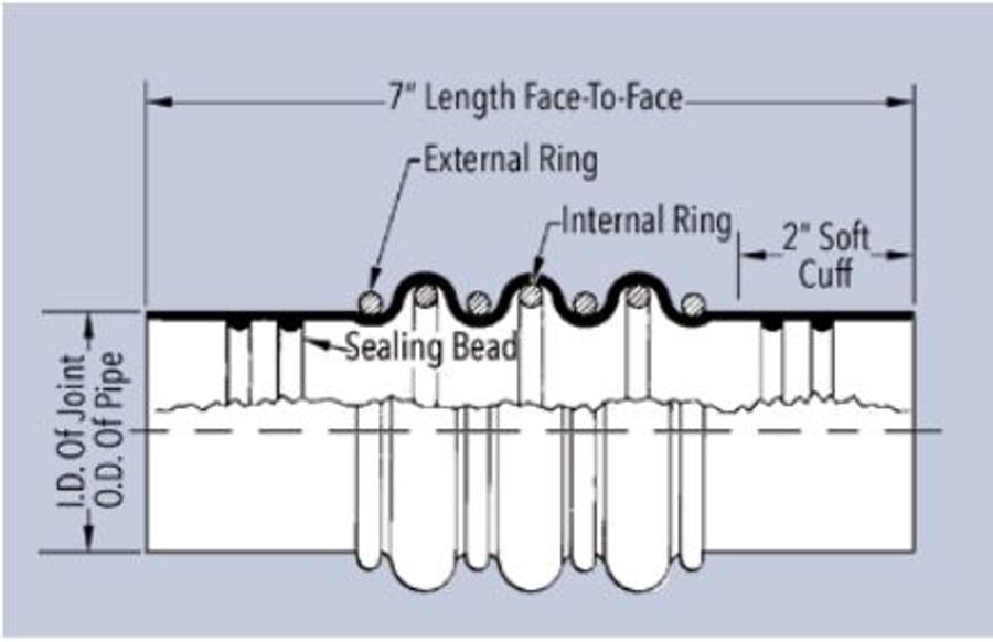 Proco - Series 450 - Expansion Joints - Other Rubber Products - Series ...