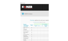 HOMER Pro Features