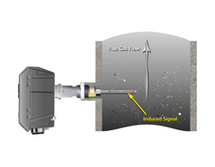 Figure 2 ElectroDynamic® particulate emission measurement technology principle