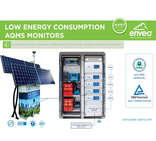 ENVEA (ex Environnement S.A) - Model E-Series - Ecodesigned Criteria Pollutant Analyzers