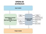 Open platform for the Retrieval of Aerosol and CO2 from S5 (OPERA-S5) - Case Study