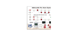 Numens addressable fire alarm system connection diagram