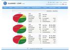 Customized VOC Emissions Management System (VEMS) Development Software