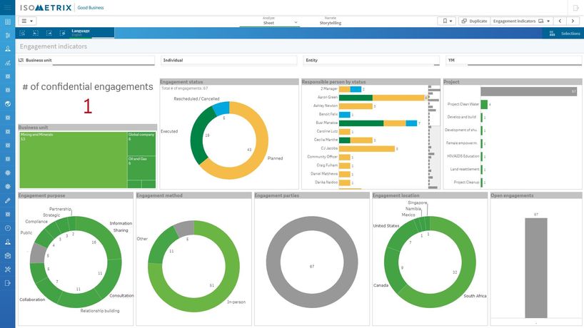 Isometrix - Social Sustainability Management By Isometrix