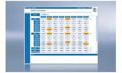 MCM-ControlDesk - Userinterface Software