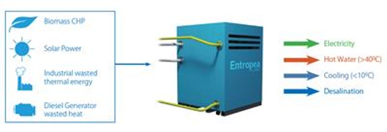 Entropea Labs - Model re-gen - ORC Engine