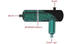 Becophase - Liquid–Liquid Separators - Coalescers