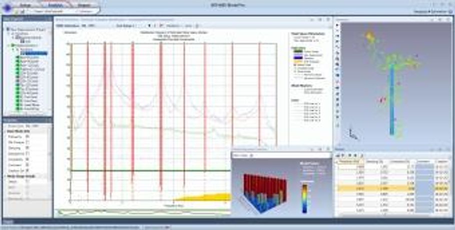 Operational modal analysis software solution for wind energy sector - Energy - Wind Energy