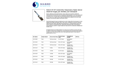 HydroCAT - Model EP - Multiparameter Water Quality Meters - Datasheet