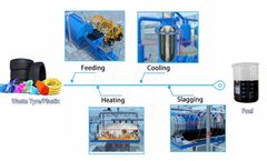 Waste tire plastic pyrolysis machine running process introduction