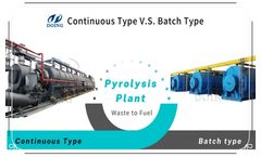 Batch&Continuous waste tire plastic to fuel oil pyrolysis plant introduction