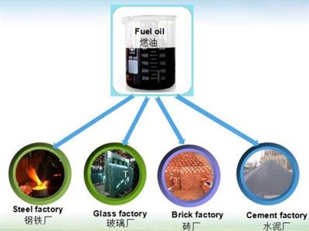 Fuel oil application of Fully continuous pyrolysis plant for tire recycling - Energy - Renewable Energy