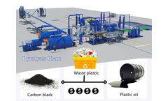 Is it profitable to set up a waste plastic pyrolysis plant?