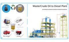 What's the used engine oil to diesel fuel recycling process?