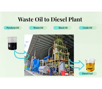 A Canadian customer ordered a set of 3TPD waste oil to diesel distillation plant from DOING