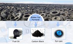What happens to waste tire after pyrolysis?