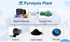 Pyrolysis: Balancing Safety and Innovation