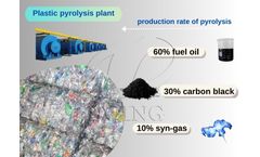 Can mixed plastic be converted into fuel oil by pyroysis machine?