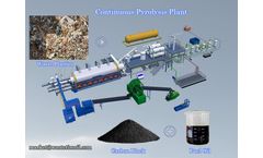Sustainable waste plastic recycling technology-plastic oil pyrolysis machine