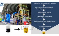How do you refine pyrolysis oil obtained from waste tire pyrolysis plant?