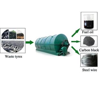 Waste tyre oil plant -3