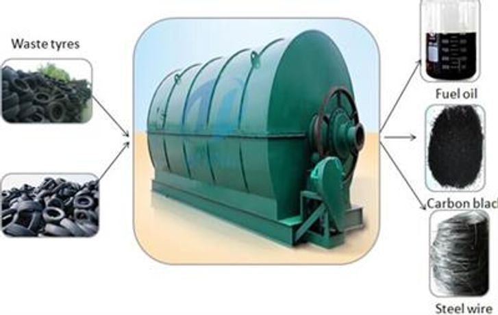 Waste tyre oil plant -1