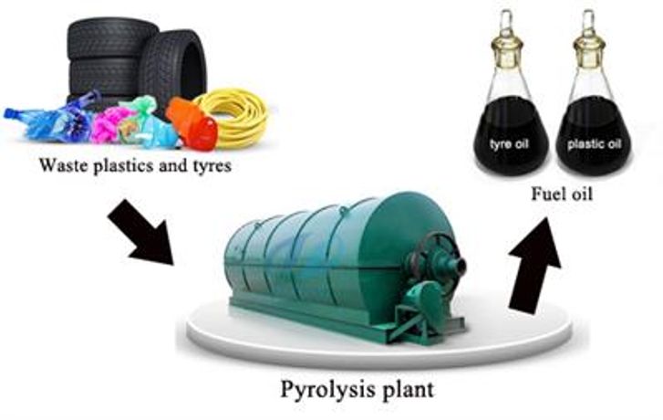 Waste tyre oil plant -4