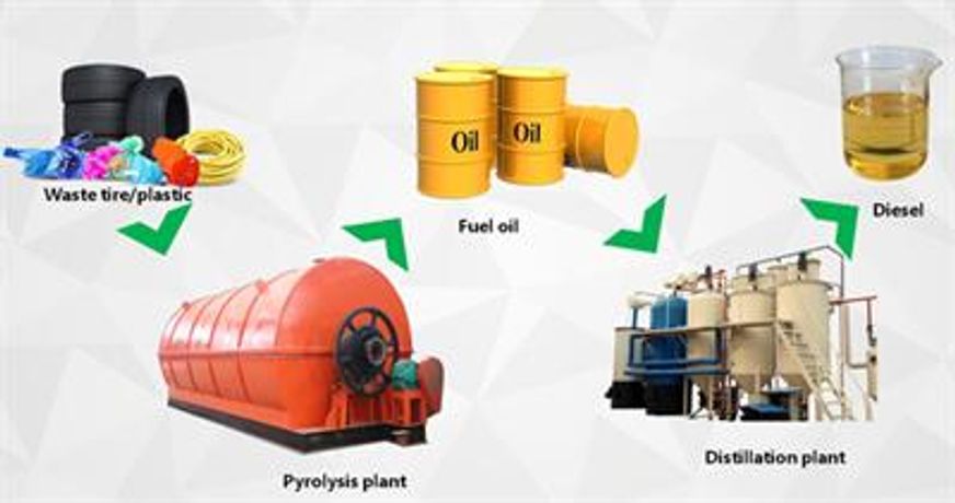 Tyre pyrolysis oil distillation plant - Model DY 6T 8T 10T - Tyre pyrolysis oil distillation plant