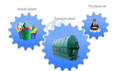 DY - Model DY - Plastic to oil process machine