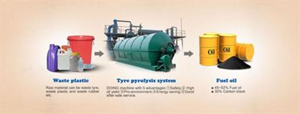 Tire to oil pyrolysis plant -3